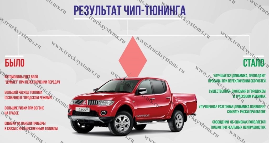 Чип тюнинг Митсубиси Mitsubishi отключение клапана ЕГР удаление катализатора сажевого фильтра